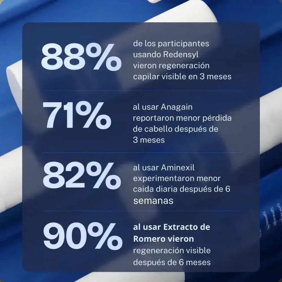 Bodywise – Serum De Crecimiento Capilar y Barba